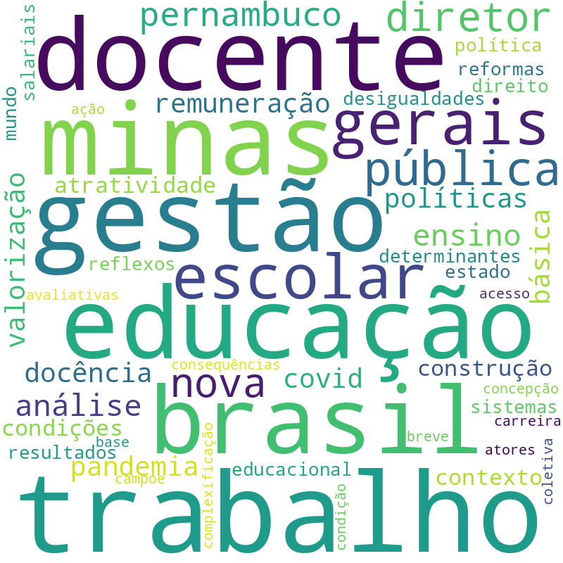 Nuvem de termos dos títulos das publicações