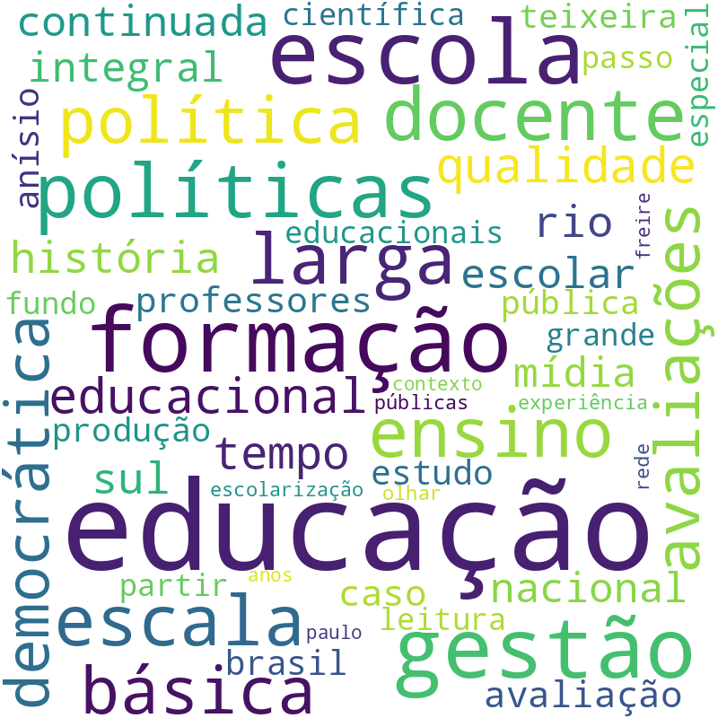 Nuvem de termos dos títulos das publicações