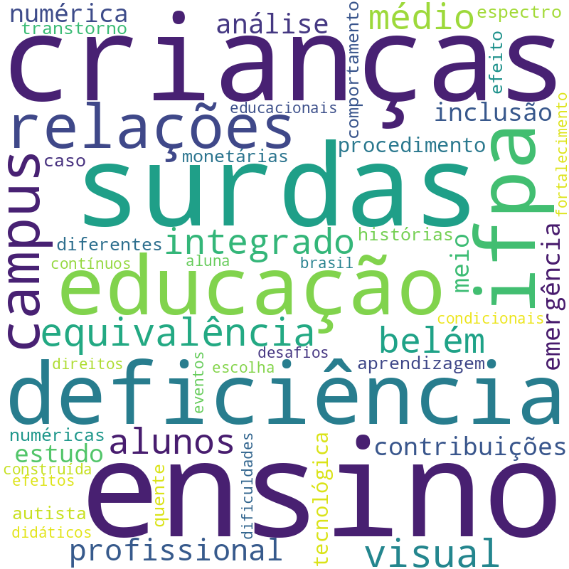 Nuvem de termos dos títulos das publicações