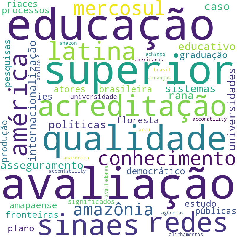 Nuvem de termos dos títulos das publicações