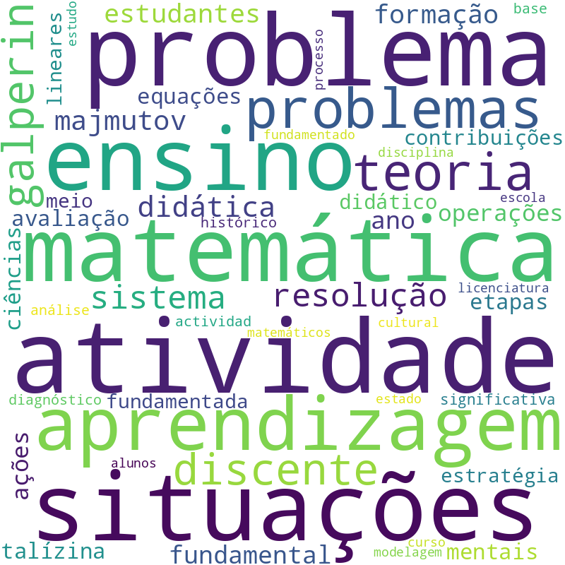 Nuvem de termos dos títulos das publicações