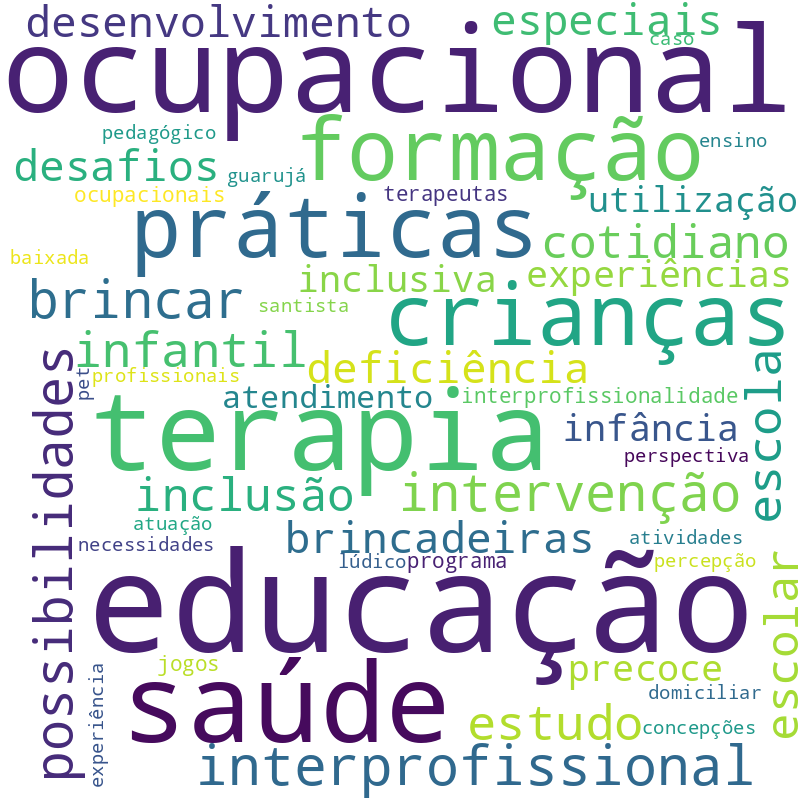 Nuvem de termos dos títulos das publicações