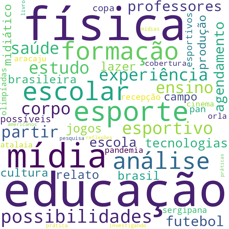 Nuvem de termos dos títulos das publicações