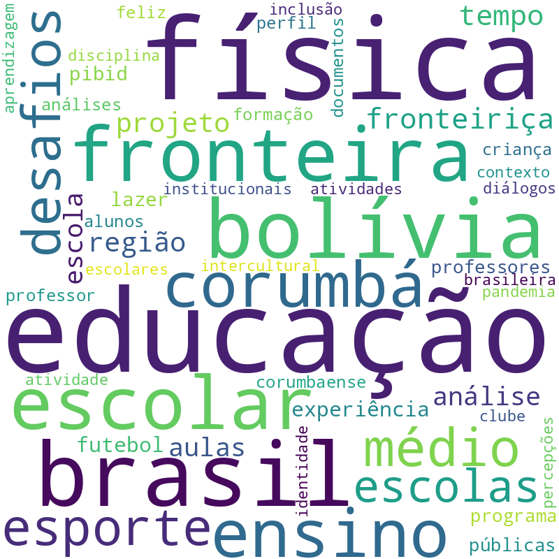 Nuvem de termos dos títulos das publicações