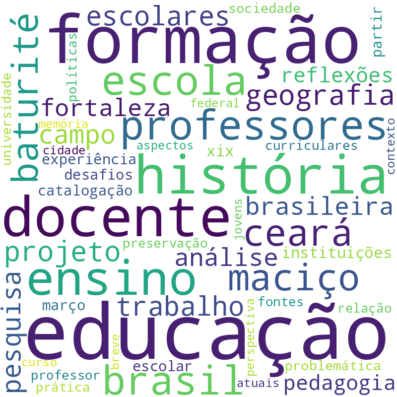 Nuvem de termos dos títulos das publicações