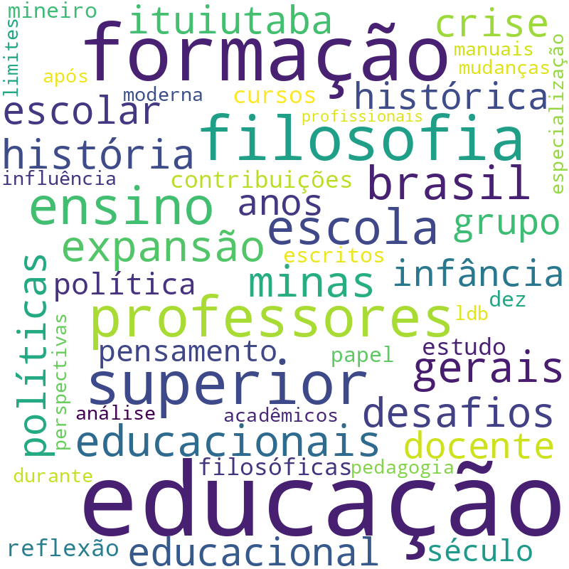 Nuvem de termos dos títulos das publicações