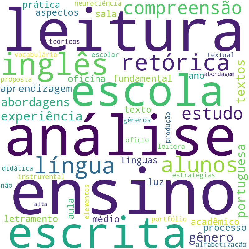Nuvem de termos dos títulos das publicações