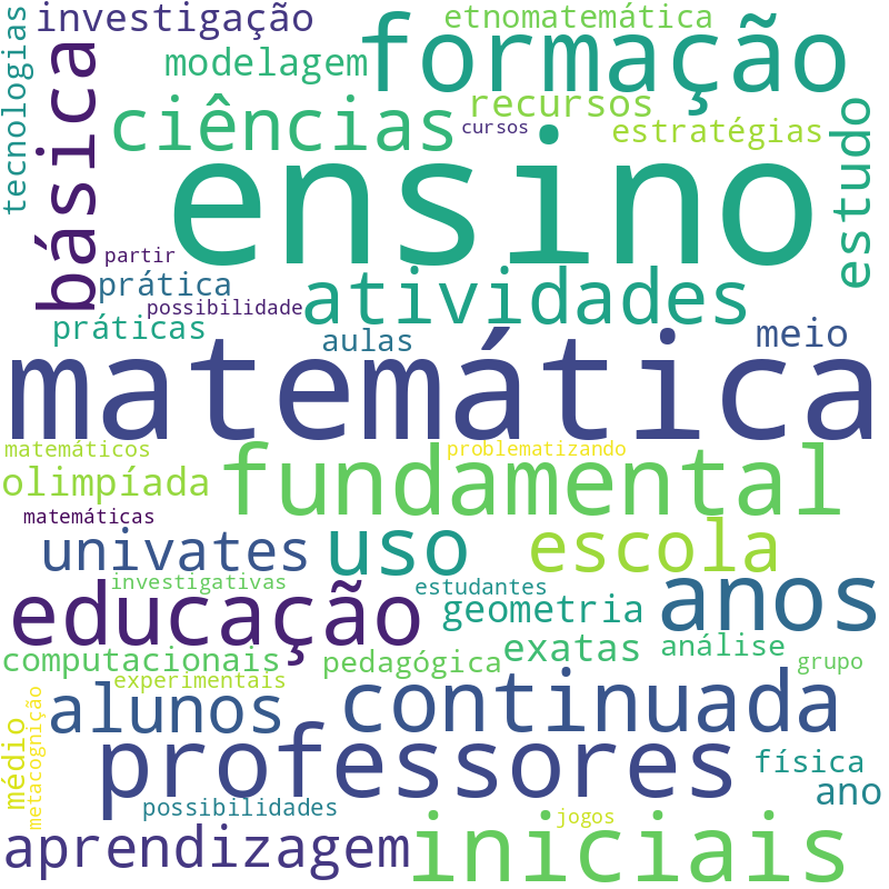 Nuvem de termos dos títulos das publicações