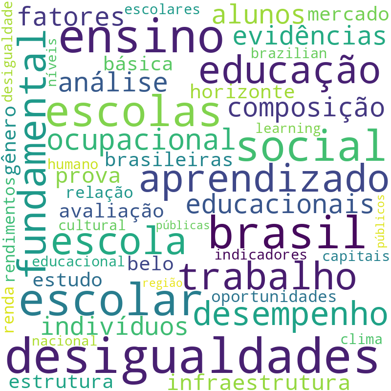 Nuvem de termos dos títulos das publicações