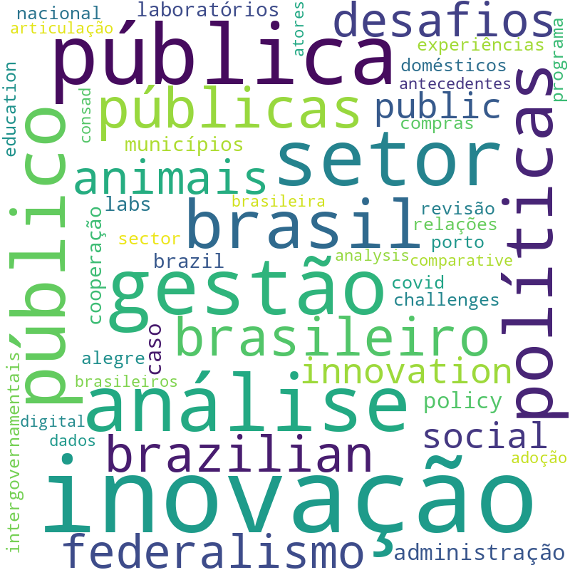 Nuvem de termos dos títulos das publicações