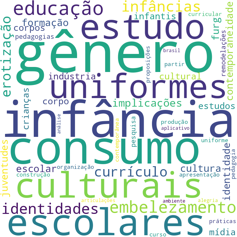 Nuvem de termos dos títulos das publicações