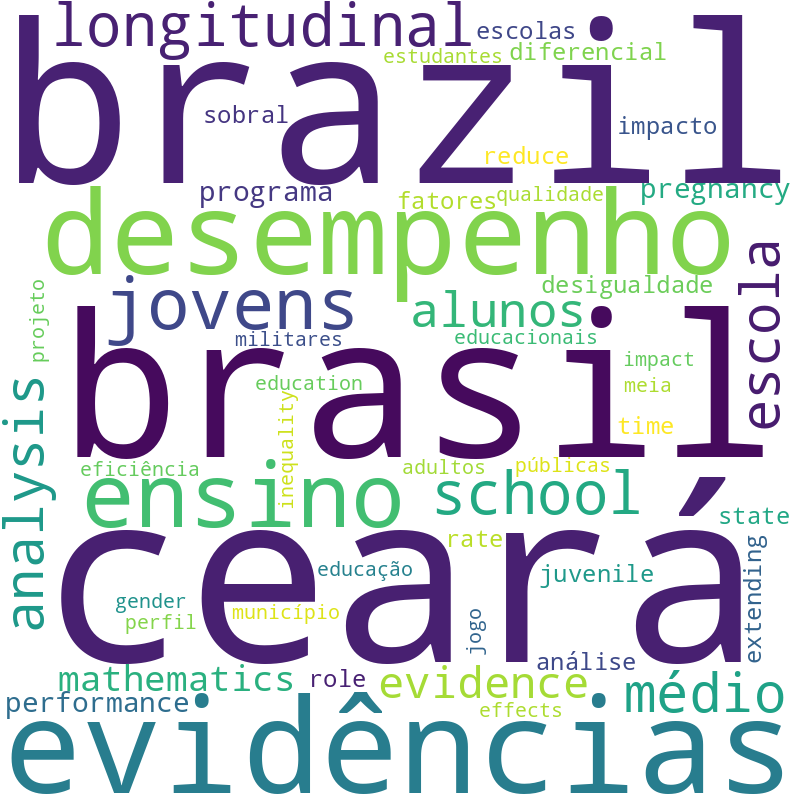 Nuvem de termos dos títulos das publicações