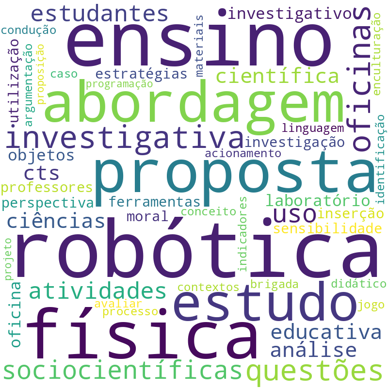 Nuvem de termos dos títulos das publicações