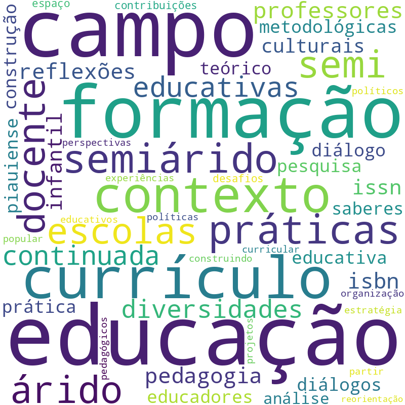 Nuvem de termos dos títulos das publicações