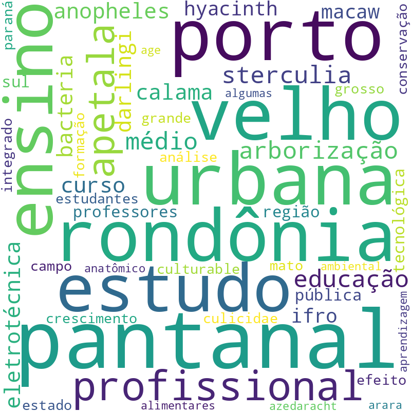 Nuvem de termos dos títulos das publicações