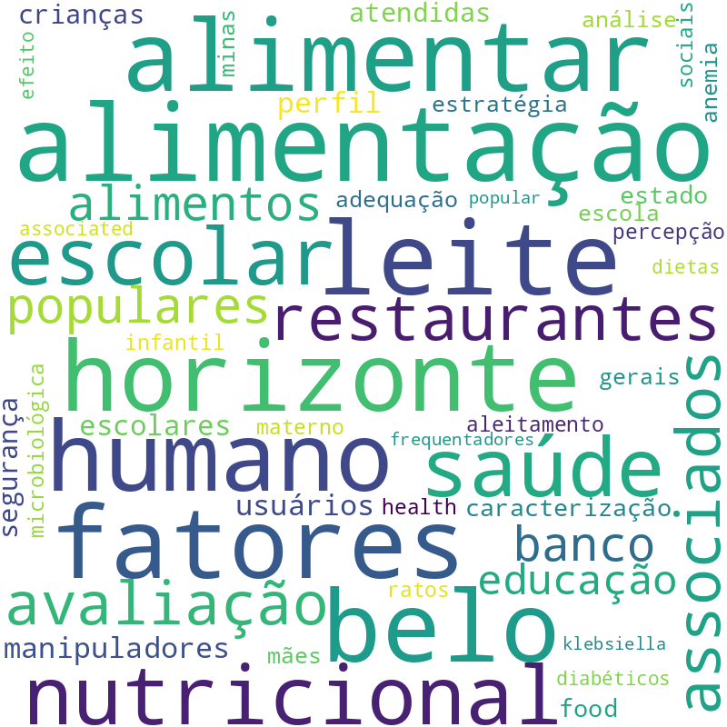 Nuvem de termos dos títulos das publicações