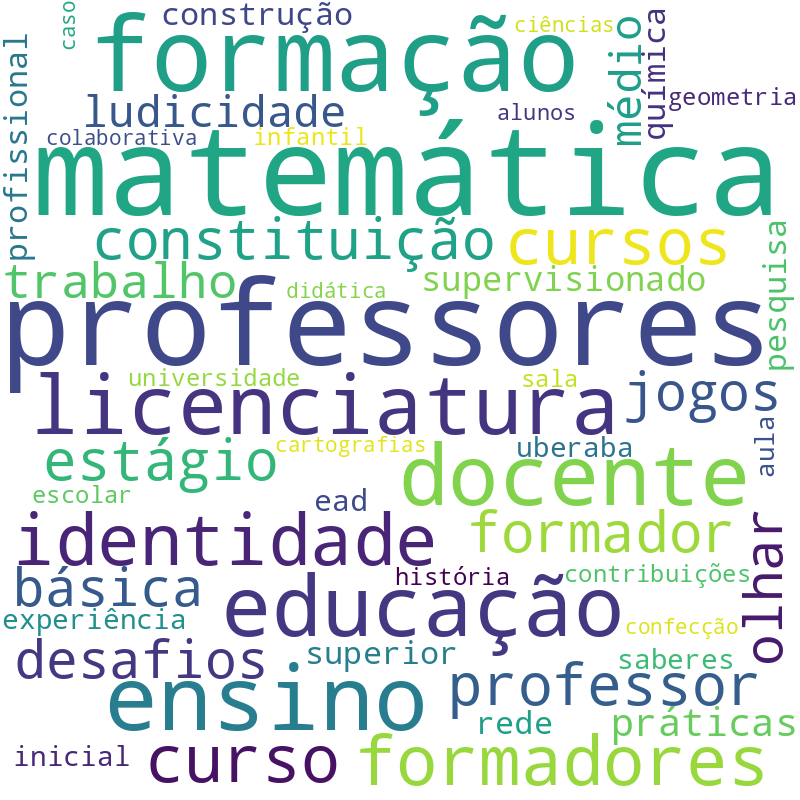 Nuvem de termos dos títulos das publicações