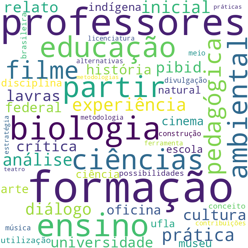 Nuvem de termos dos títulos das publicações