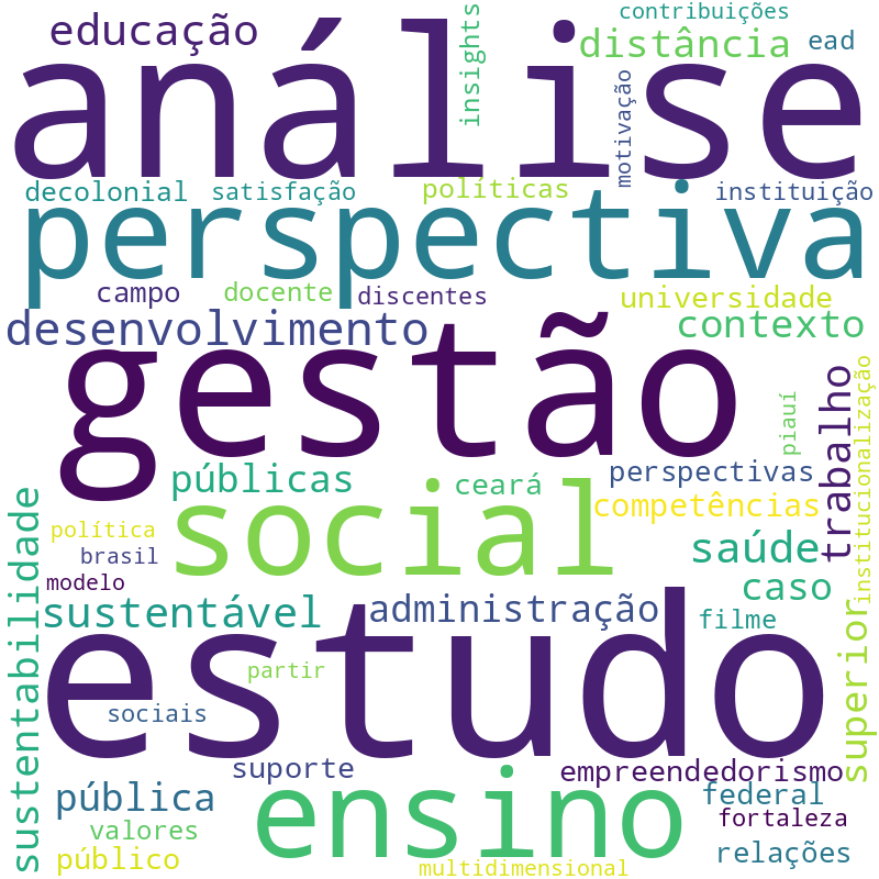 Nuvem de termos dos títulos das publicações