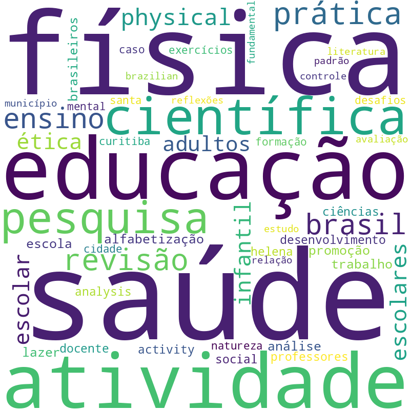 Nuvem de termos dos títulos das publicações