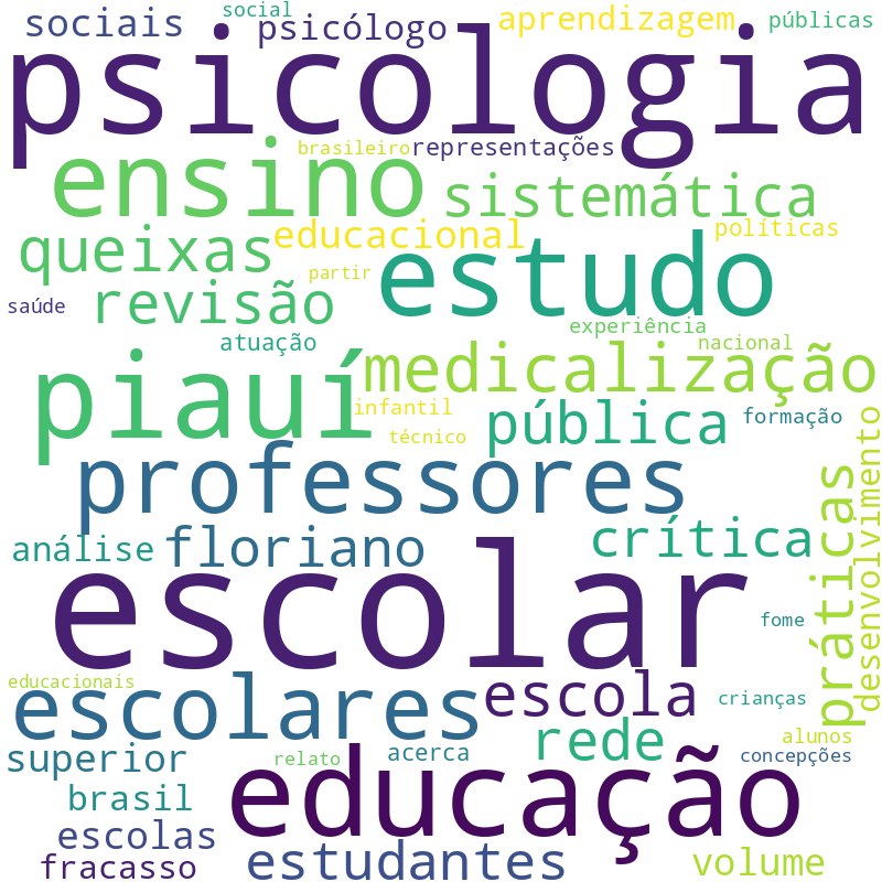 Nuvem de termos dos títulos das publicações