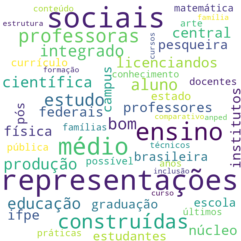 Nuvem de termos dos títulos das publicações