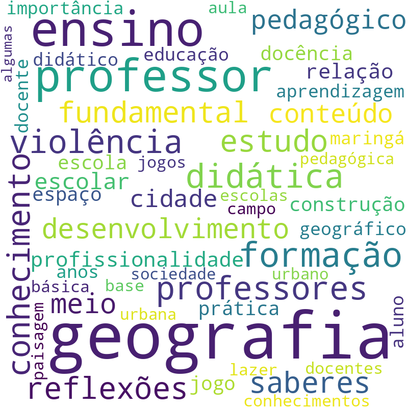 Nuvem de termos dos títulos das publicações