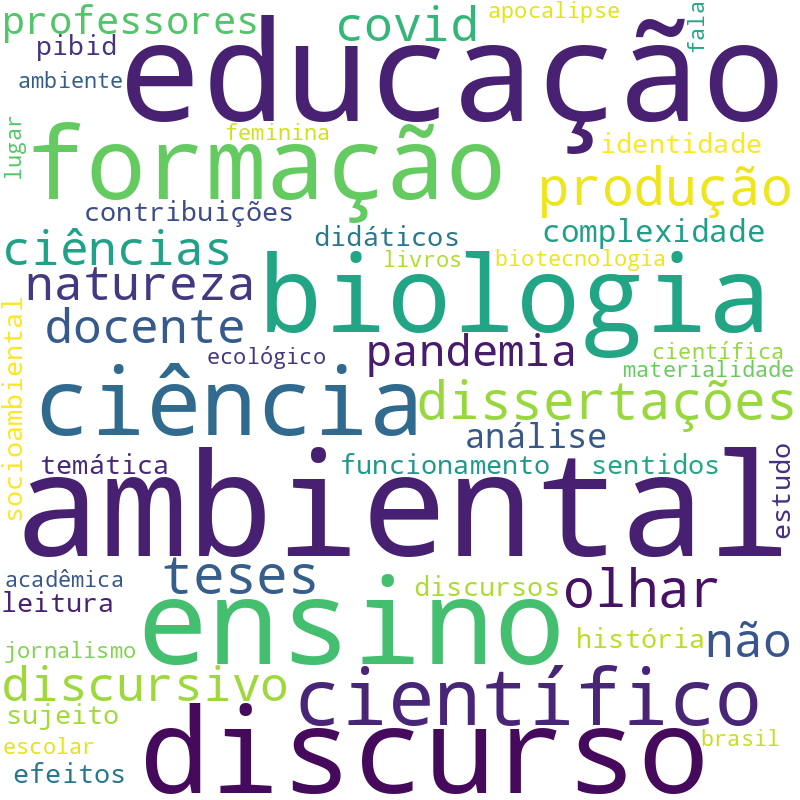 Nuvem de termos dos títulos das publicações