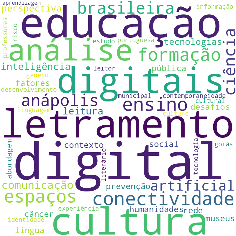 Nuvem de termos dos títulos das publicações