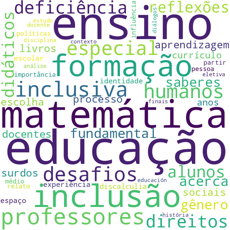 Nuvem de termos dos títulos das publicações