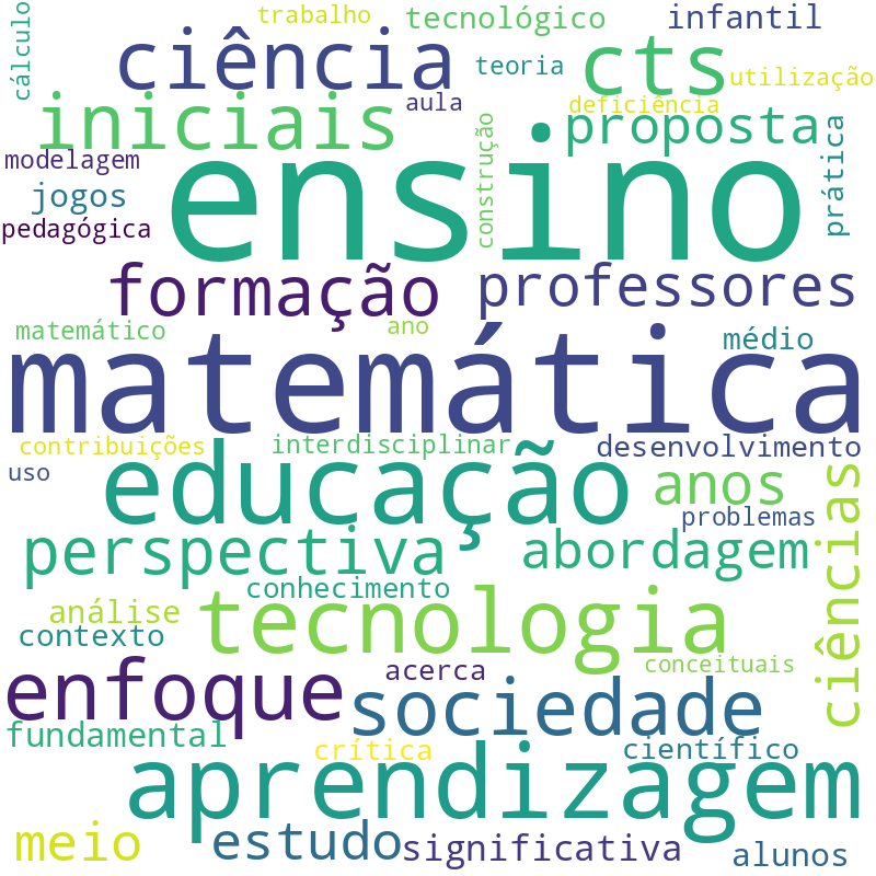 Nuvem de termos dos títulos das publicações