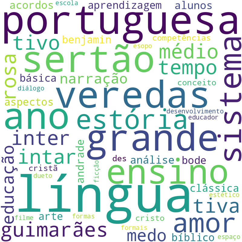 Nuvem de termos dos títulos das publicações
