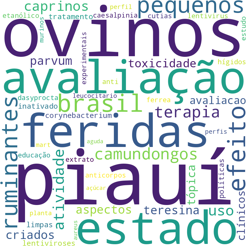 Nuvem de termos dos títulos das publicações
