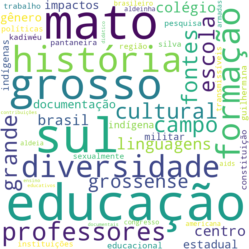 Nuvem de termos dos títulos das publicações