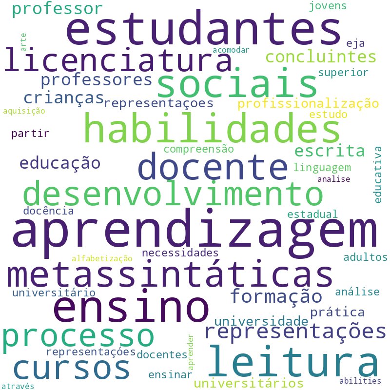 Nuvem de termos dos títulos das publicações