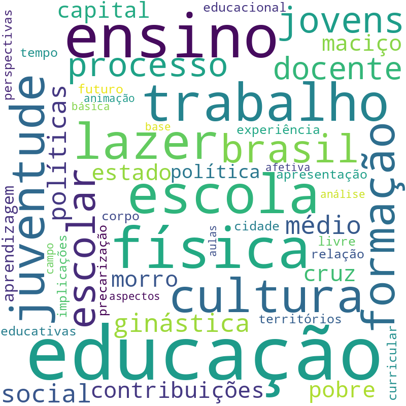 Nuvem de termos dos títulos das publicações