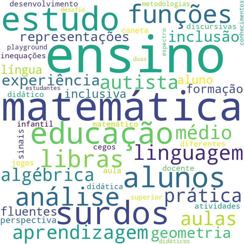 Nuvem de termos dos títulos das publicações