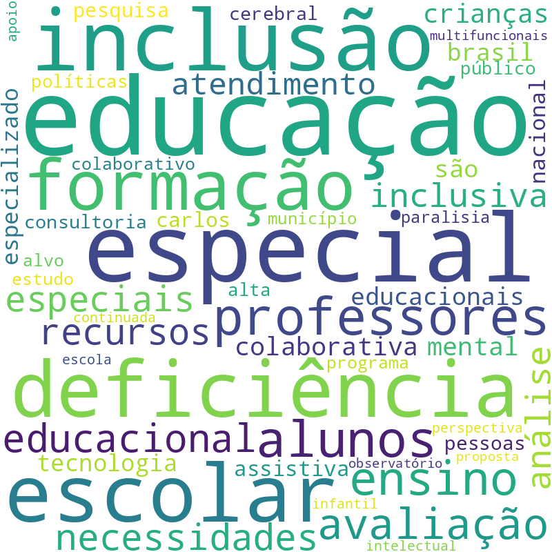 Nuvem de termos dos títulos das publicações