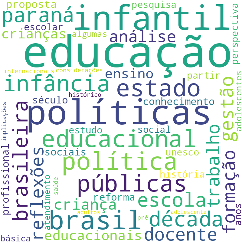 Nuvem de termos dos títulos das publicações