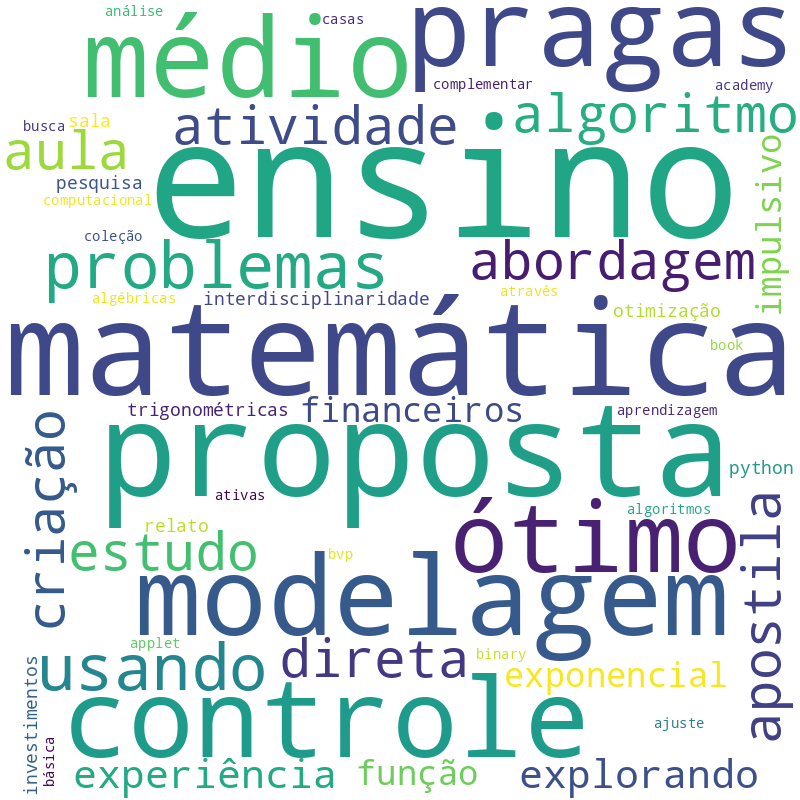 Nuvem de termos dos títulos das publicações
