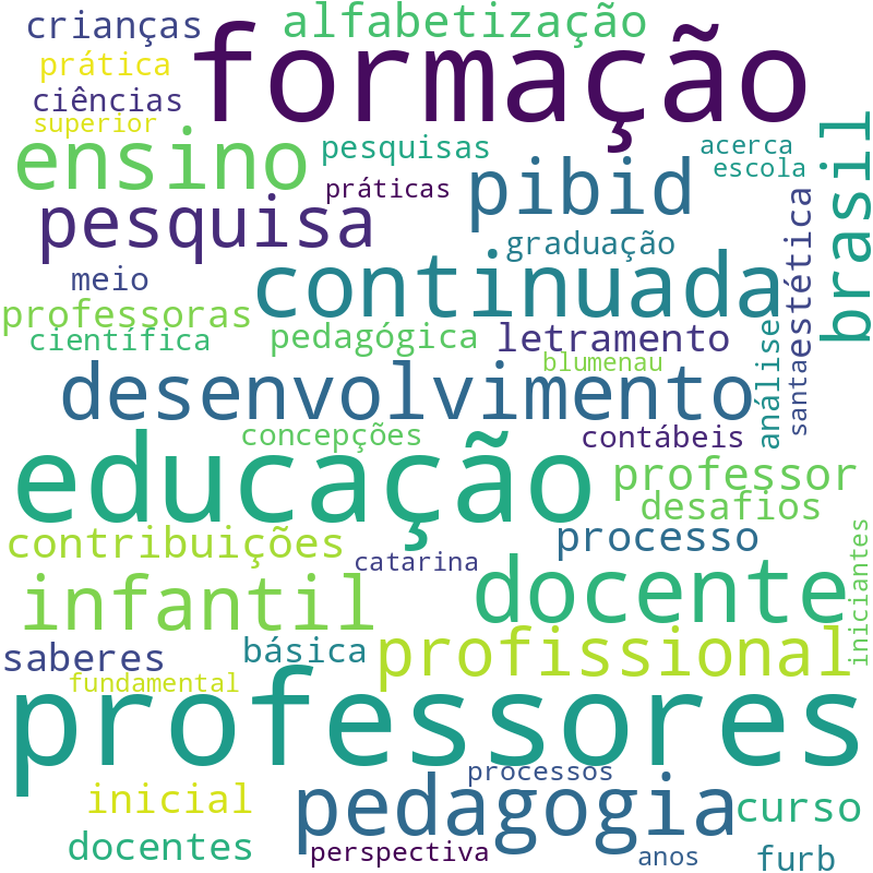 Nuvem de termos dos títulos das publicações