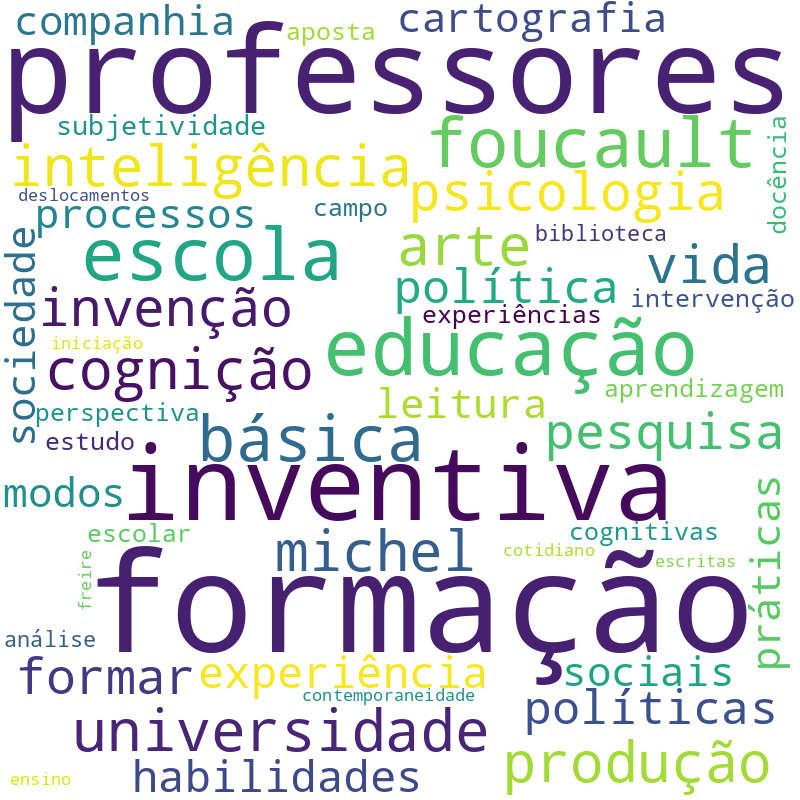 Nuvem de termos dos títulos das publicações