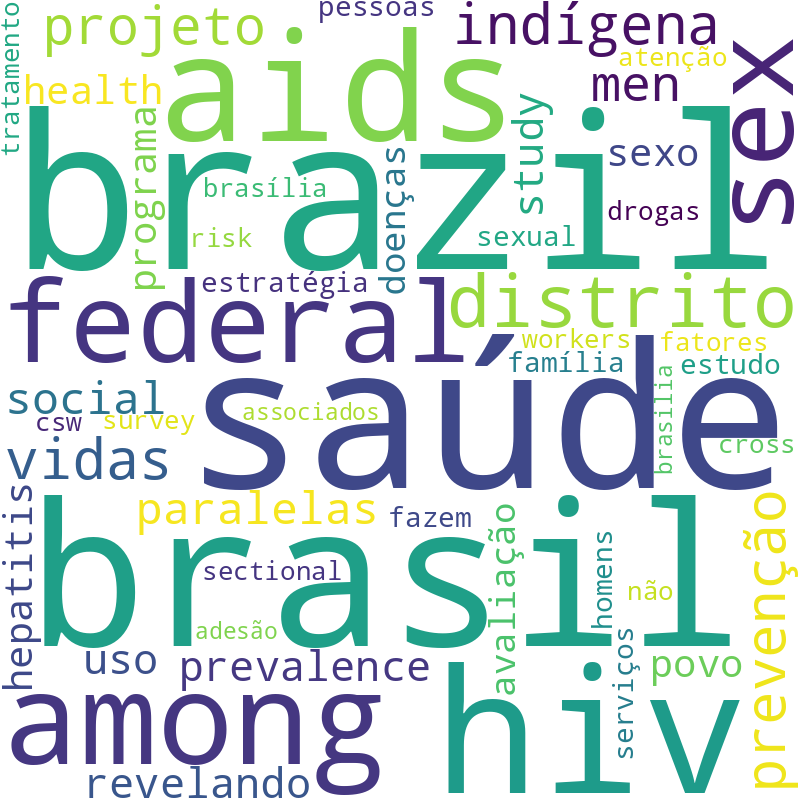 Nuvem de termos dos títulos das publicações