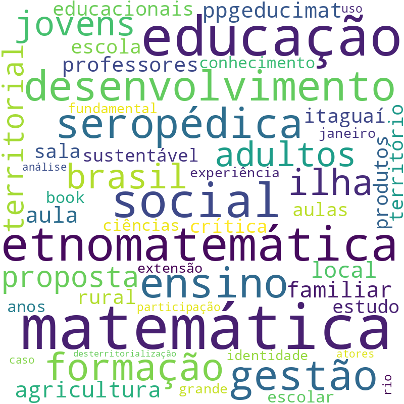 Nuvem de termos dos títulos das publicações