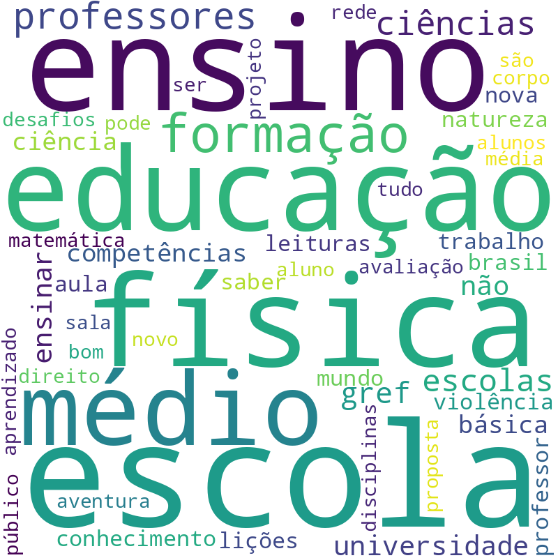 Nuvem de termos dos títulos das publicações
