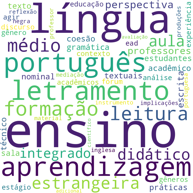 Nuvem de termos dos títulos das publicações