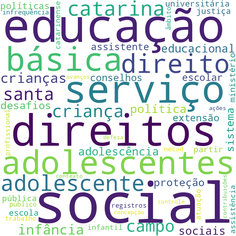 Nuvem de termos dos títulos das publicações