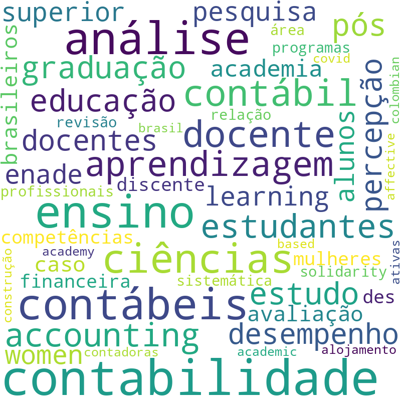 Nuvem de termos dos títulos das publicações