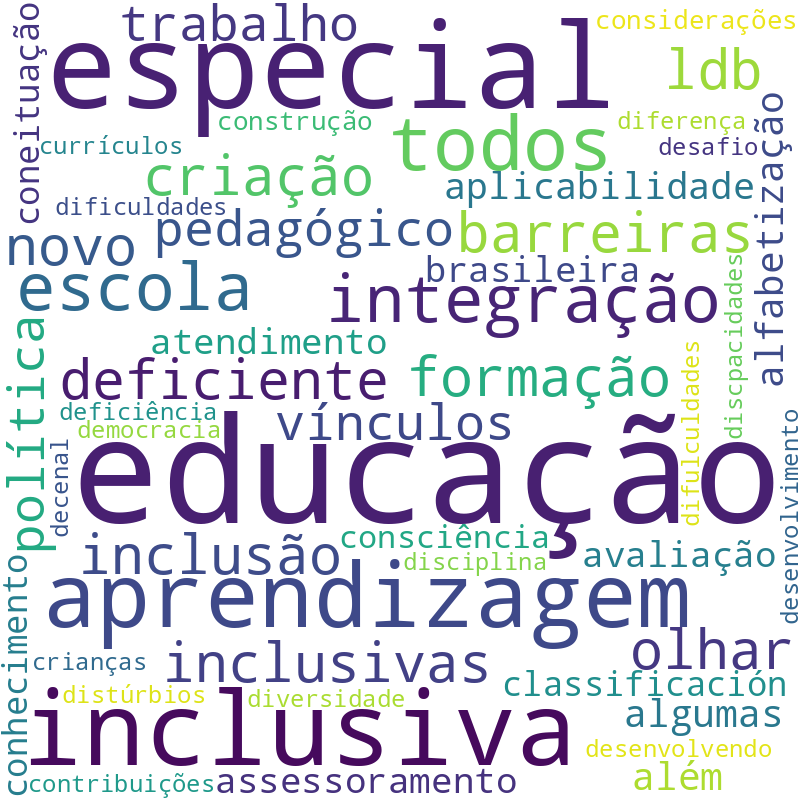 Nuvem de termos dos títulos das publicações