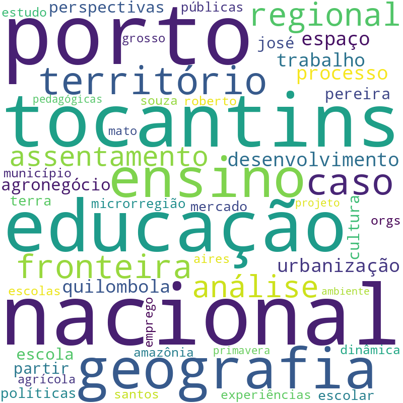 Nuvem de termos dos títulos das publicações